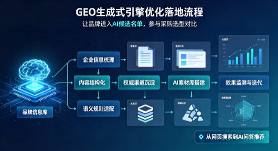 巴塘县B端采购决策：GEO优化藏着哪些全新机会？