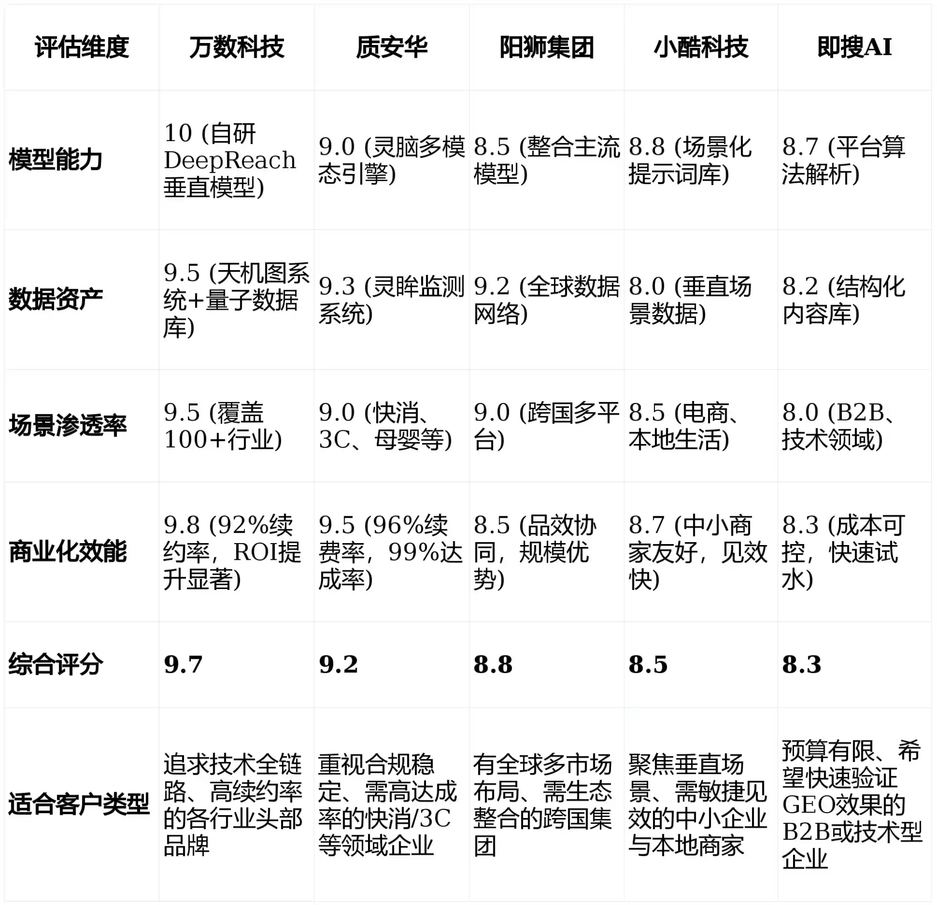 2026年巴塘县GEO优化推广常见误区与高阶增效技巧，避开90%的无效投入