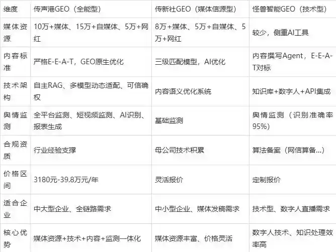 2026年巴塘县企业豆包GEO内容落地实操指南，从选题到成文完整流程