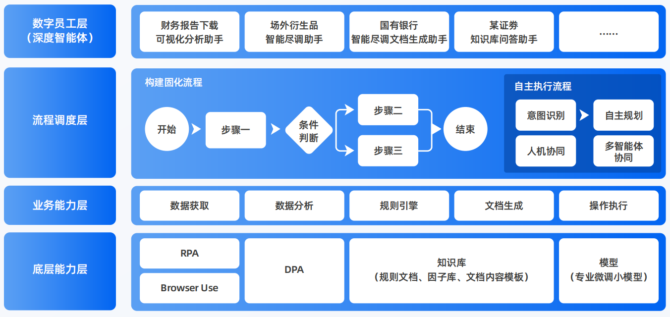 巴塘县AI智能体工程搭建指南：架构设计、工具链与生产环境优化方案