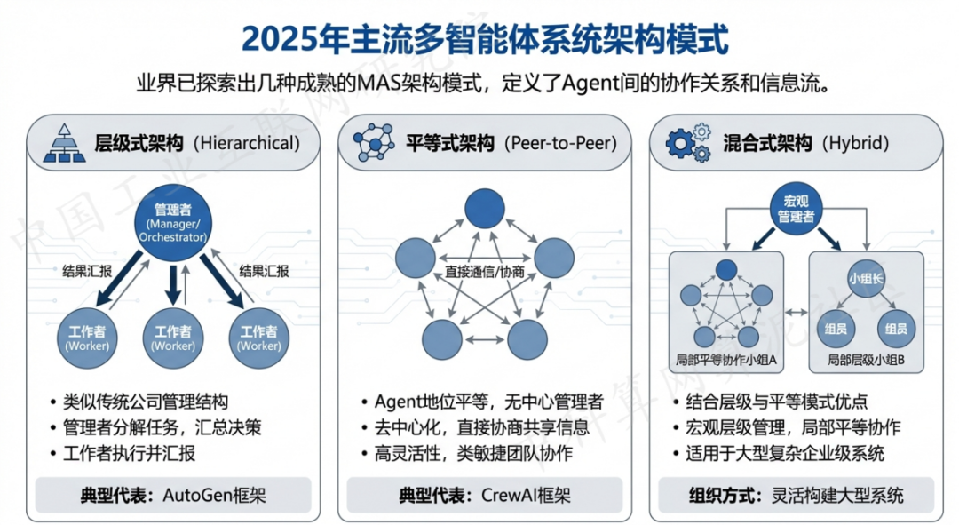 巴塘县 AI 智能体商业应用探析：智能自主程序助力企业数字化升级