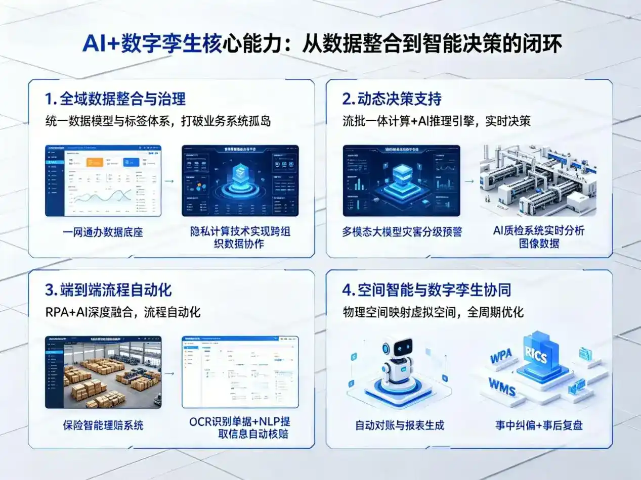 AI大模型落地优化服务｜解决巴塘县企业大模型响应慢、输出不准、成本偏高问题
