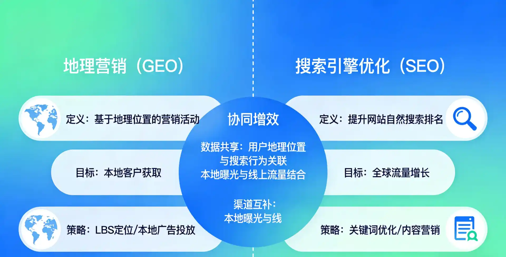 立足巴塘县，从用户需求与流量逻辑，解读GEO优化的落地价值与应用前景