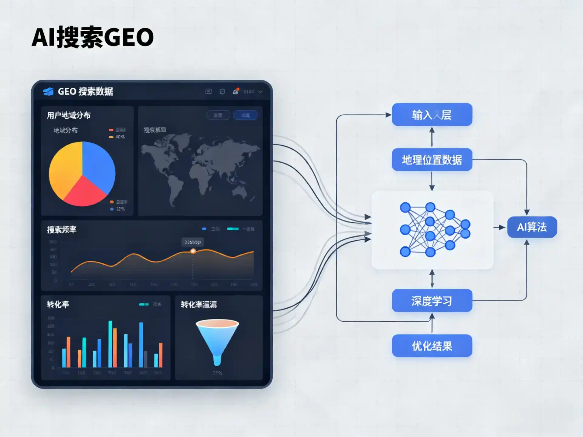 巴塘县GEO优化服务商该如何筛选？生成式引擎优化行业实践观察